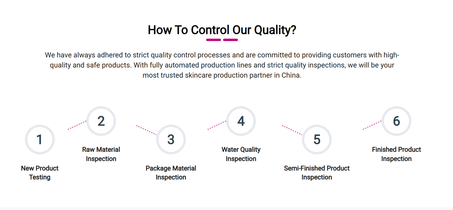 Livepro's 6 steps testing process.png