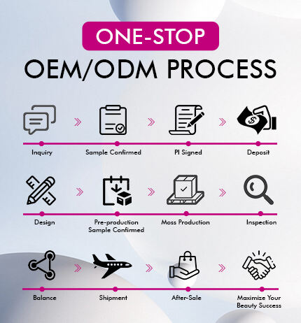 How OEM Skin Care Manufacturing Works: Step-by-Step Process Explained