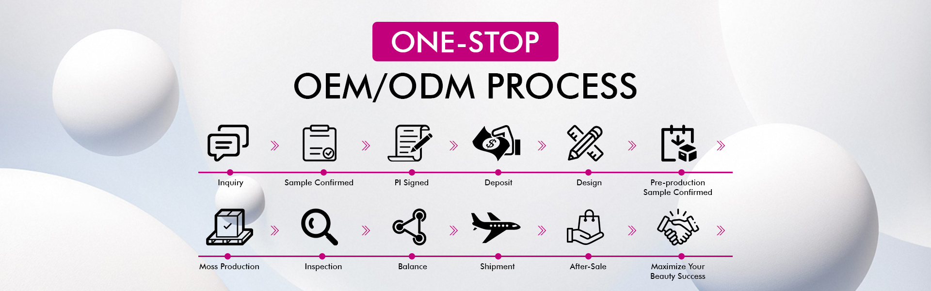 Skin Care Products OEM Process.png
