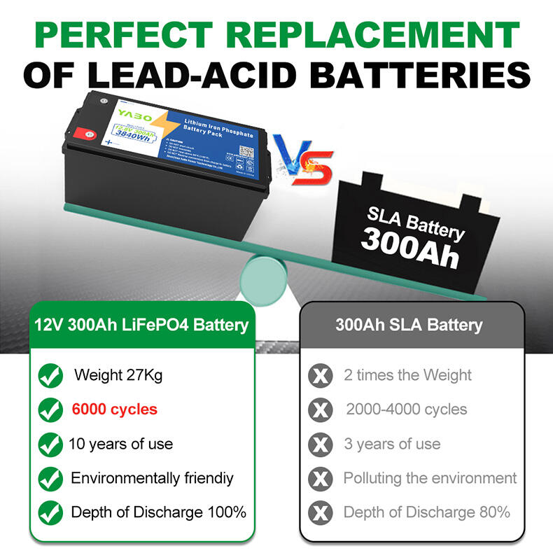 12V 300Ah lithium iron phosphate battery pack (4).jpg