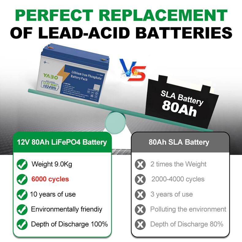 12V 80Ah Lithium Iron Phosphate Battery Pack (8).jpg