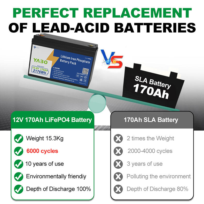 12V 170Ah Lithium Iron Phosphate Battery Pack (4).jpg