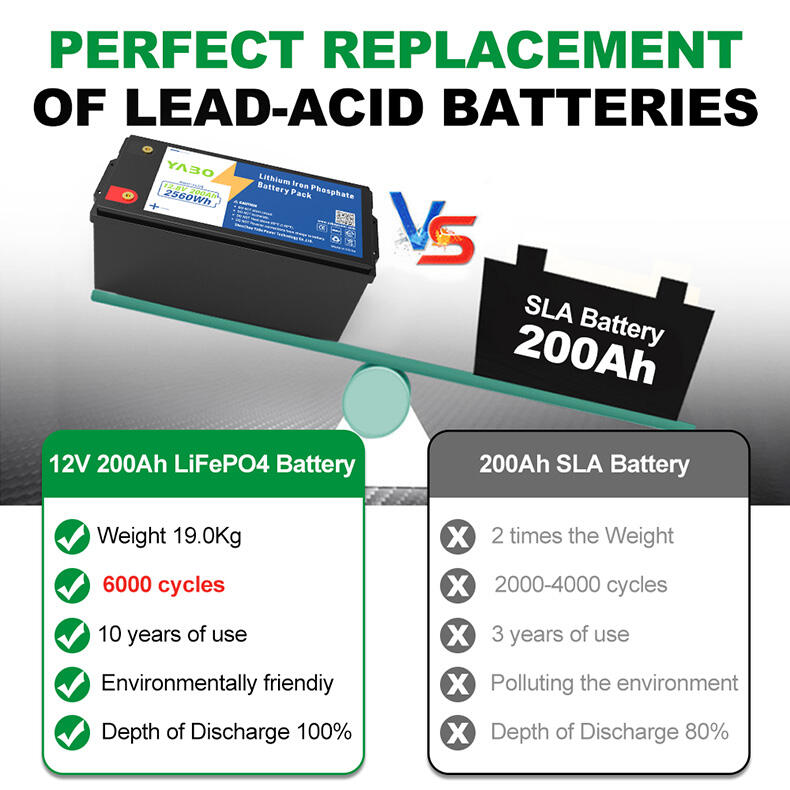 12V 200Ah lithium iron phosphate battery Pack (9).jpg