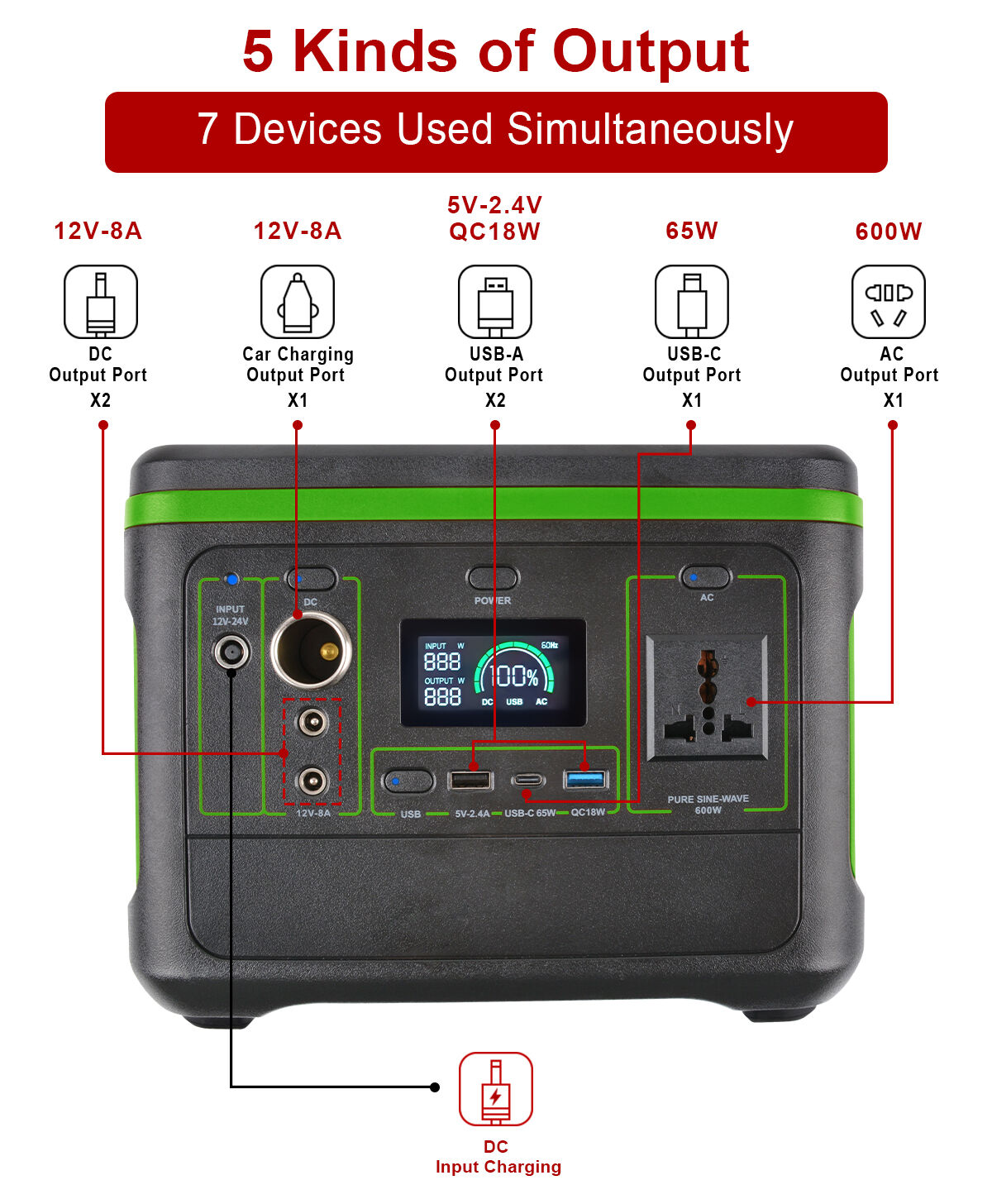 YABO SG600 600W Portable Power Station Pure Sine Wave AC Solar