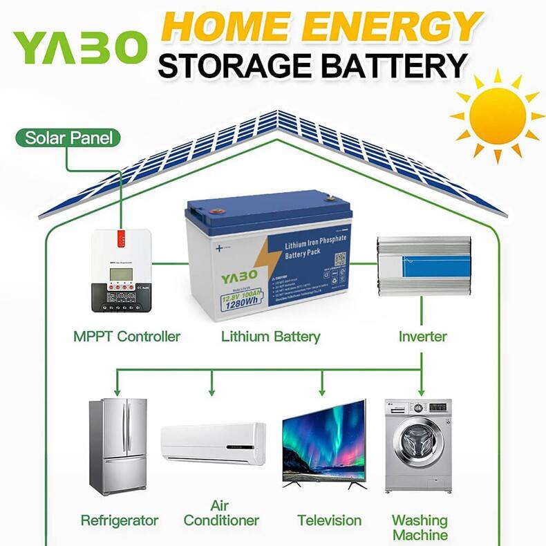 12V 100Ah Lithium Iron Phosphate Battery Pack (1) (2).jpg