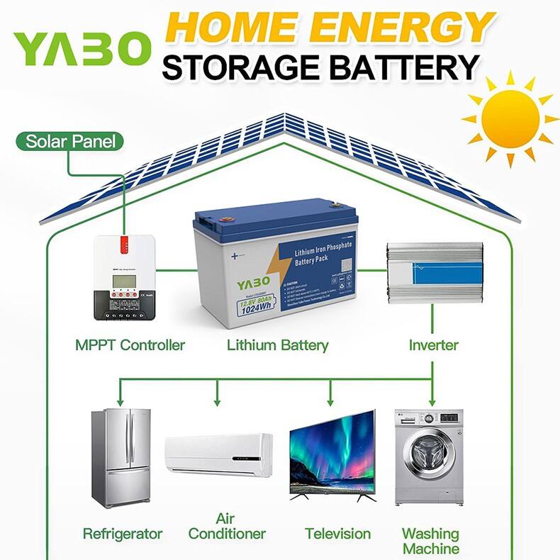 12V 80Ah Lithium Iron Phosphate Battery Pack (5).jpg