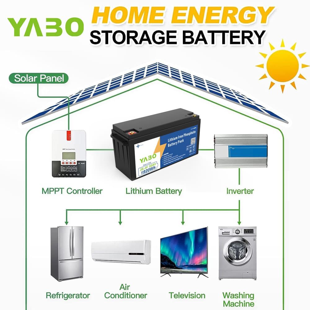 Výjimečná energetická účinnost a optimalizace výkonu