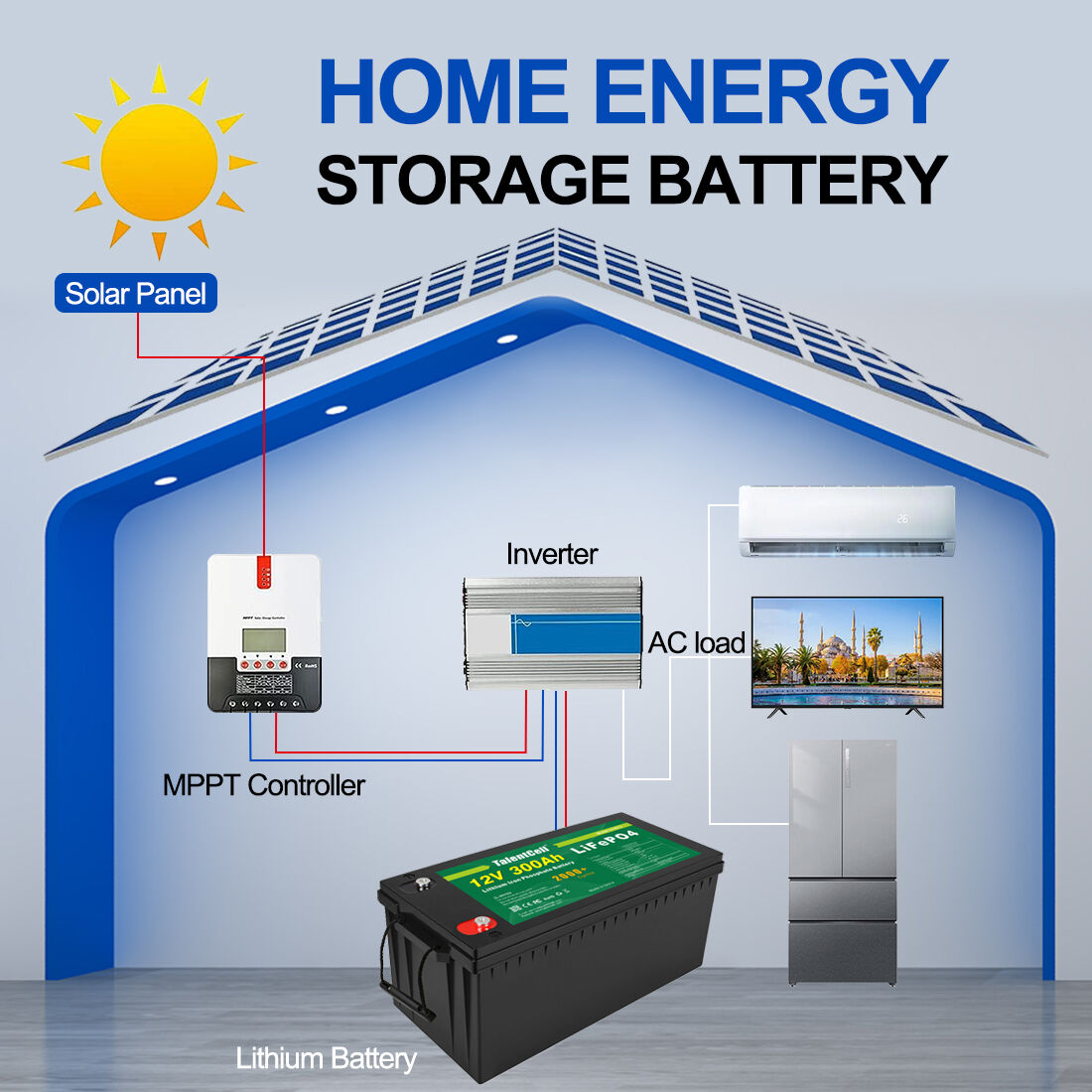 Täiustatud liitiumioon-tehnoloogia lahendused