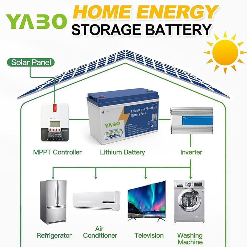 12V 120Ah Lithium Iron Phosphate Battery Pack (5).jpg
