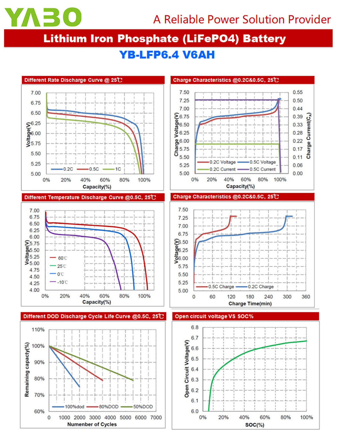 6V 6Ah LiFePO4 Battery (9).jpg