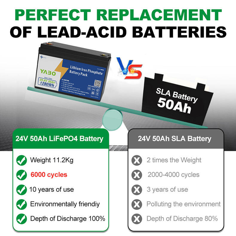 24V 50Ah Lithium Iron Phosphate Battery Pack (8).jpg