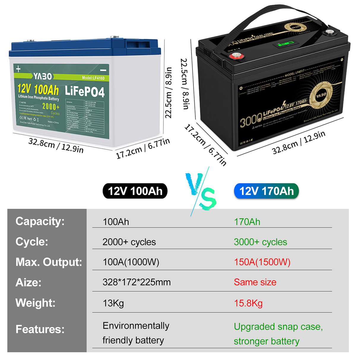 12v 170Ah LiFePO4 Battery (3).jpg