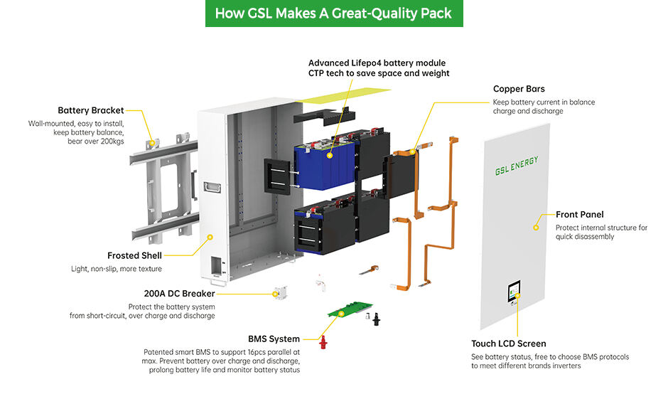 Power Storage Wall lithium battery supplier