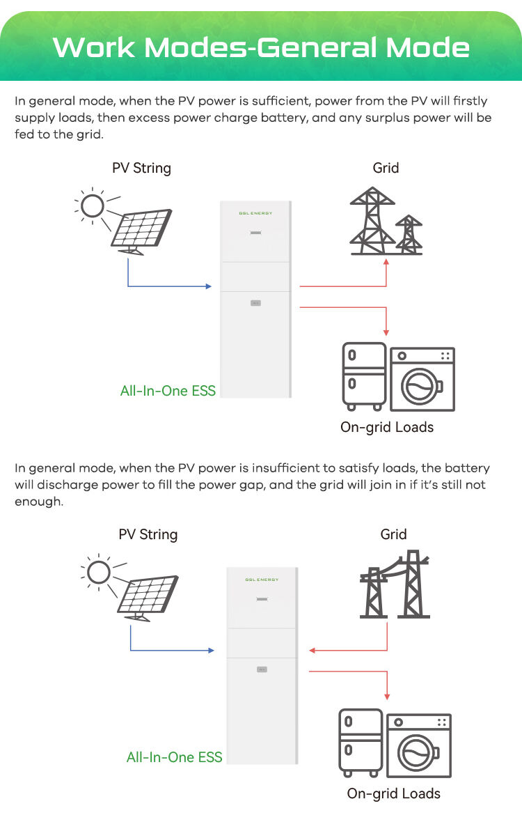 10kwh All in one Home solar station supplier