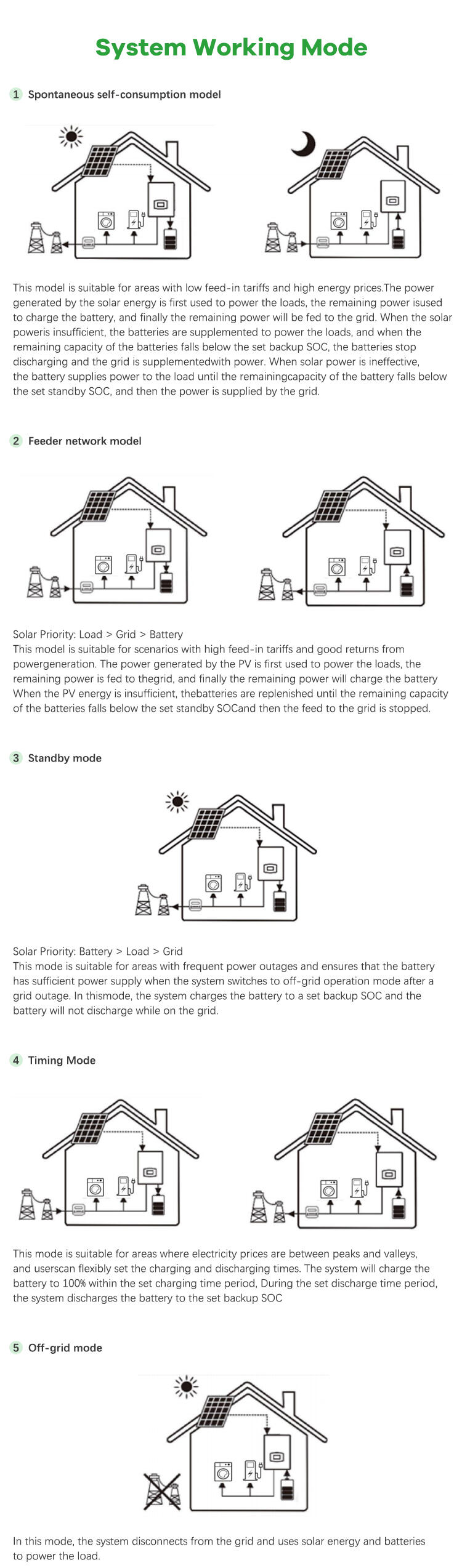 10.24kwh All In One energy storgae systems details