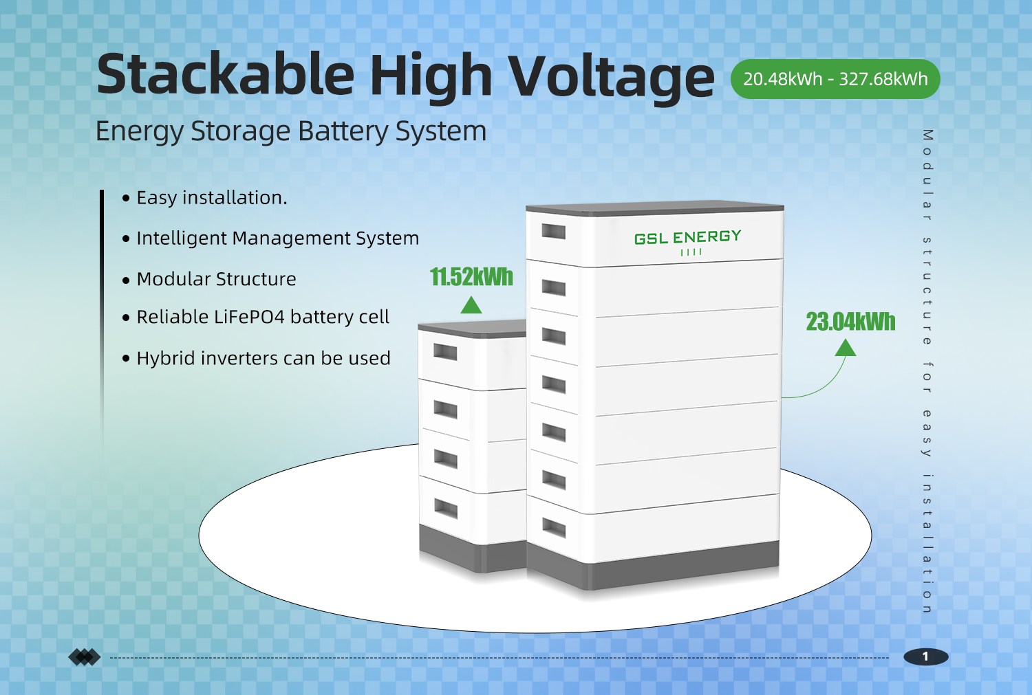 Yuqori kuchlanishli energiya saqlash tizimi 3.84KWh-61.44KWh uy batareyalari bilan ta'minlangan