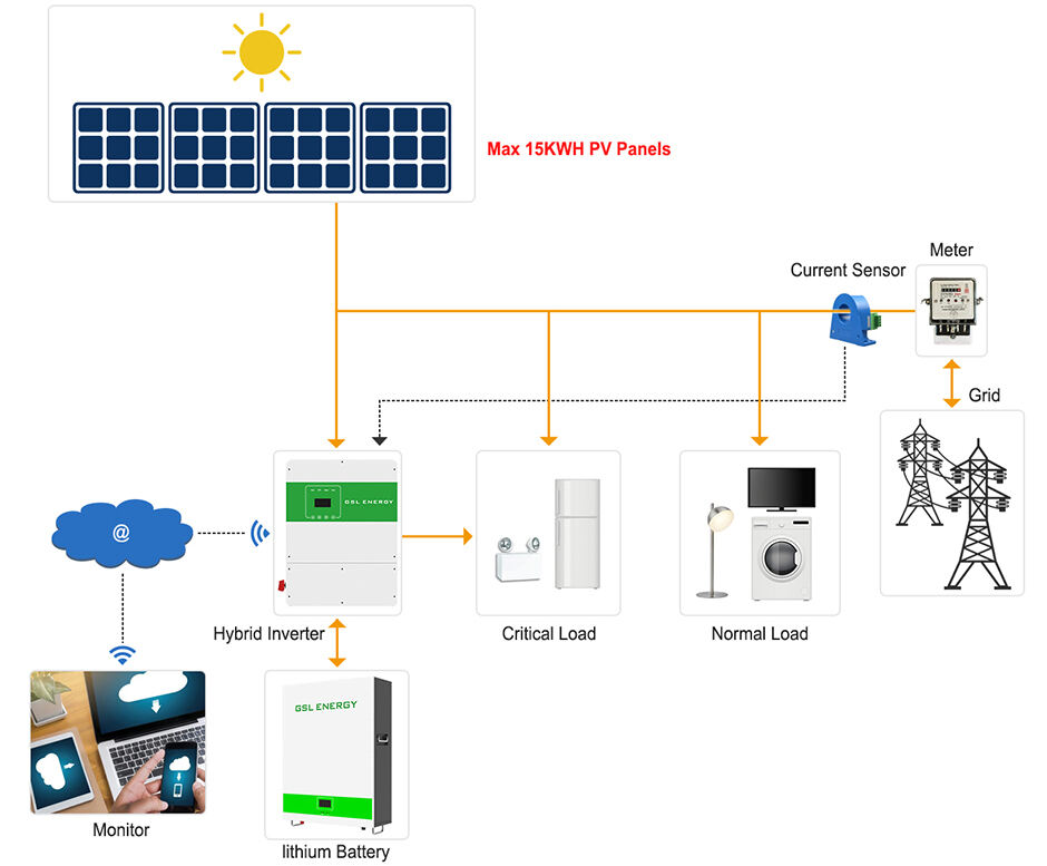 10kwh hybrid grid solar power system details