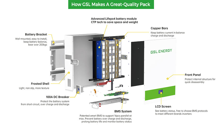 Power wall storage battery system 5,10,14Kwh lithium battery manufacture