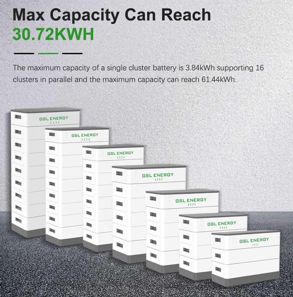 61.44Kwh  High-voltage Energy Storage lithium battery System details