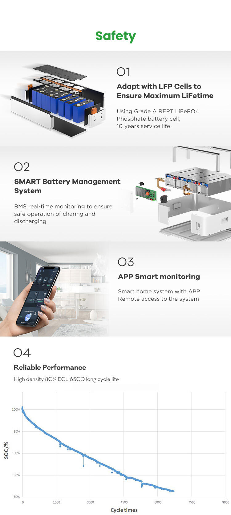 10.24kwh All In One energy storgae systems manufacture