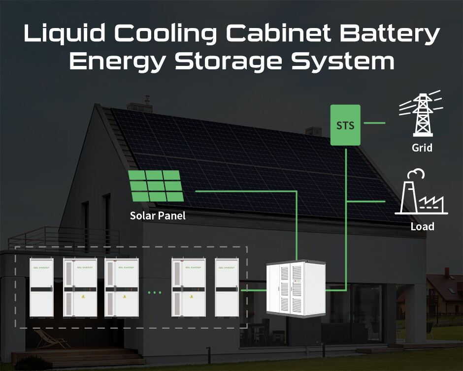 372kWh 1331V Liquid-Cooling Battery manufacture