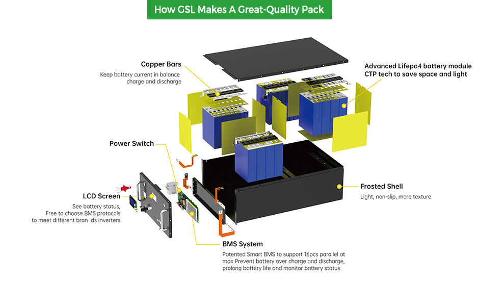 10kwh 51.2V 280 lithium battery details