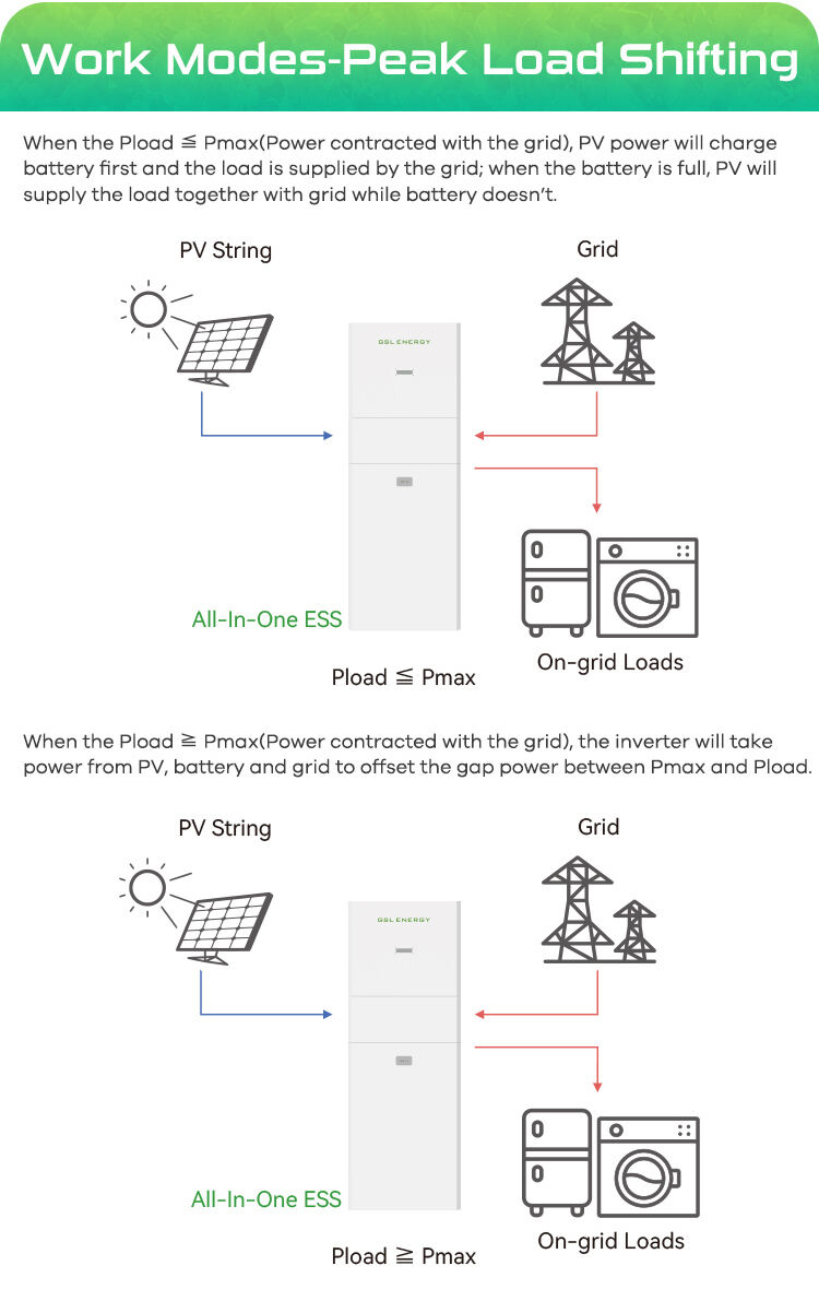 10kwh All in one Home solar station factory