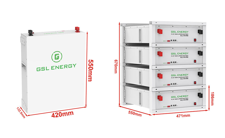 Rack mounted lithium battery system details