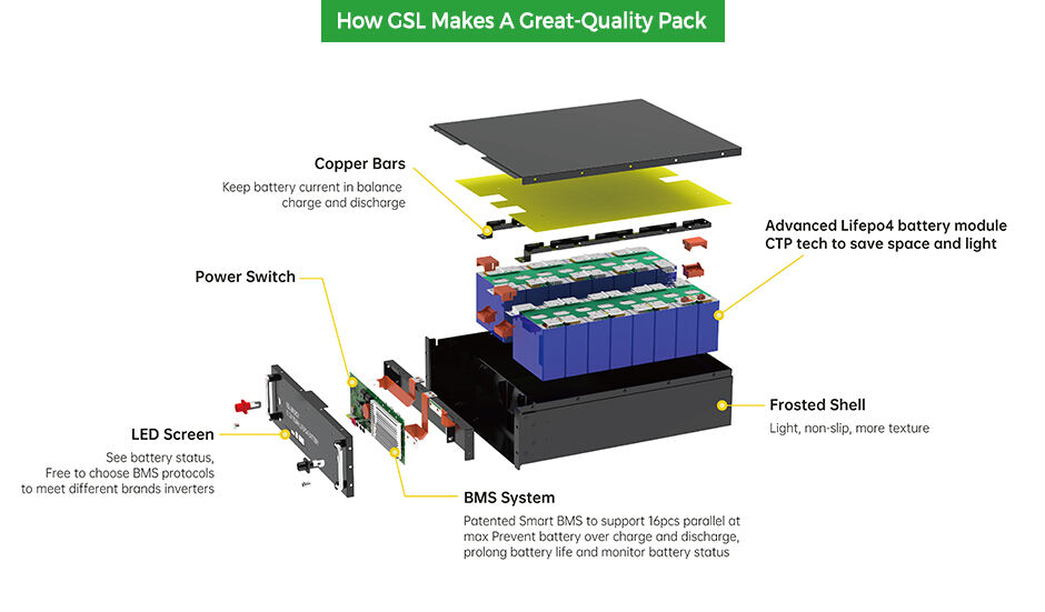 Rack mounted lithium battery system GSL51100-3U（CATL) supplier