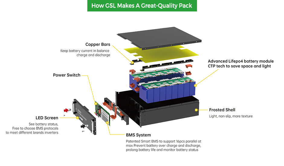Rack Mounted Lithium Battery System GSL51100-3UCATL | Efficient Energy ...