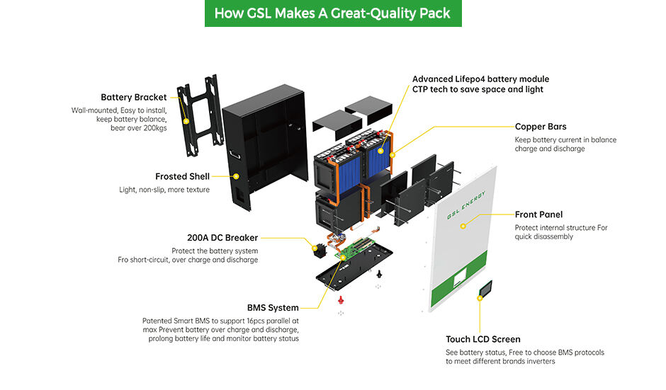 10Kwh 51.2V 200ah Home Lithium Battery manufacture