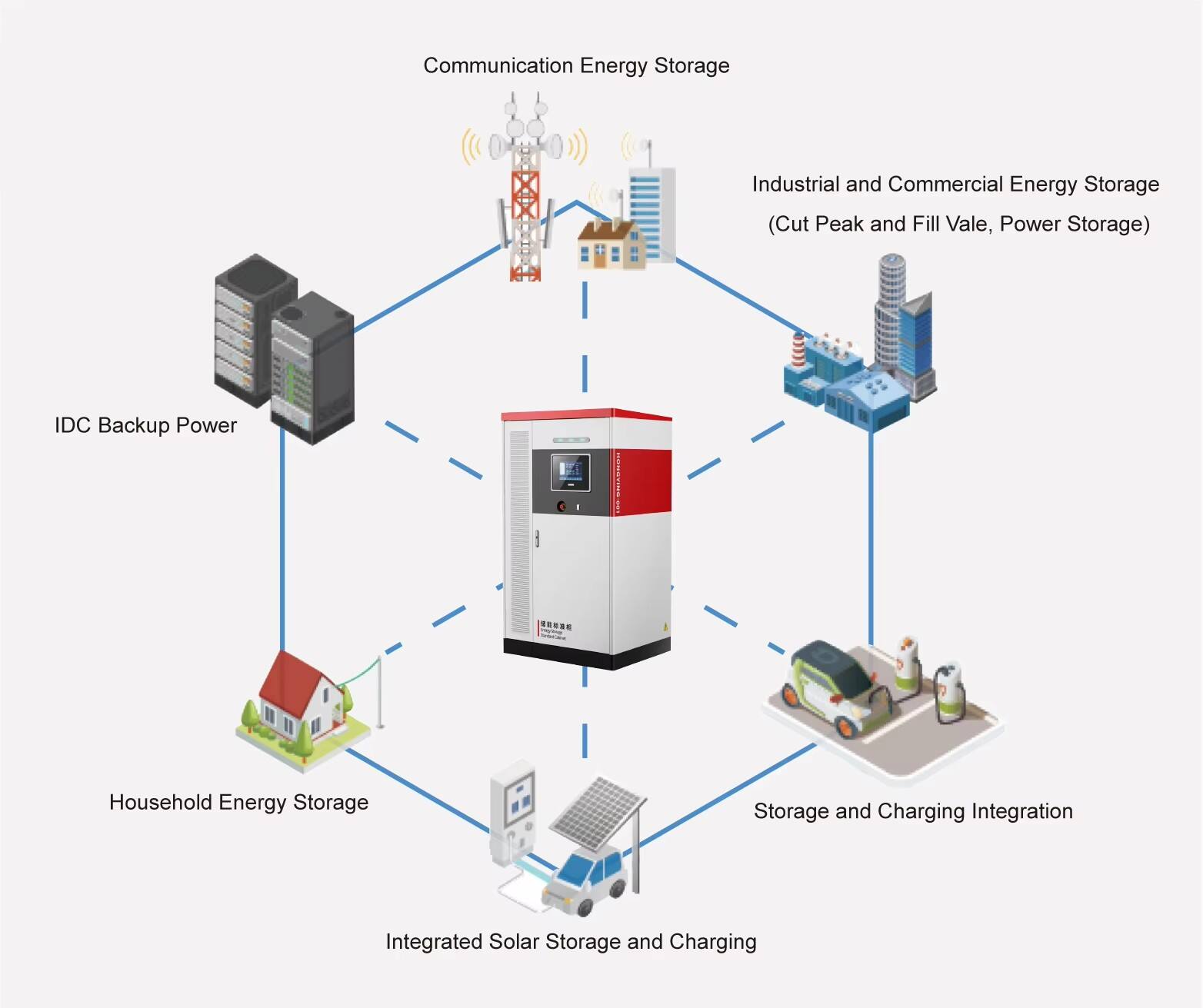 Industrial Energy Storage Battery Packs | High-Efficiency LiFePO4 Solutions