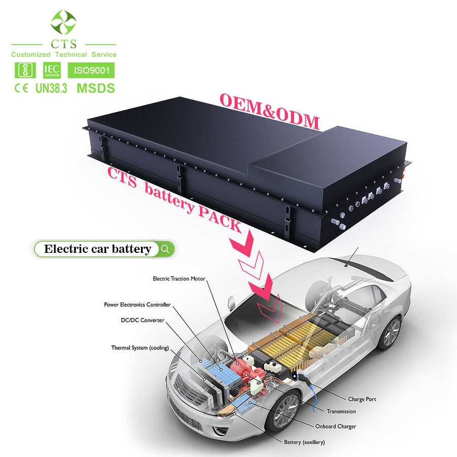 Improved Thermal Management system