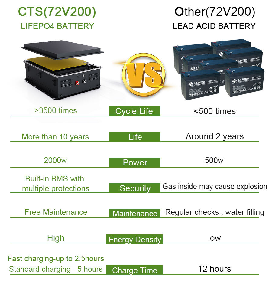 Robust Battery Management Systems.