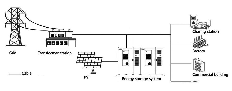 Det är viktigt att vi ser till att vi har en mer miljövänlig värld.