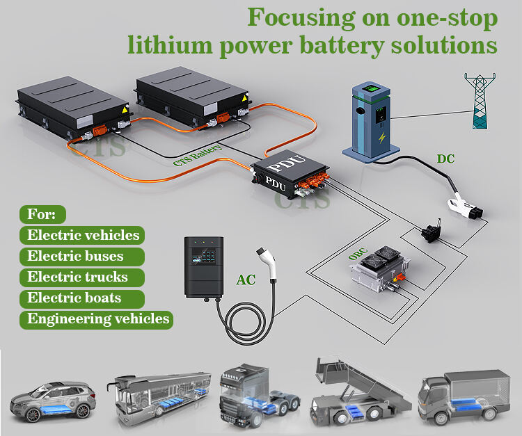  Latest Generation of Battery