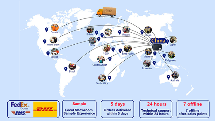 EXPORT ALL OVER THE WORLD