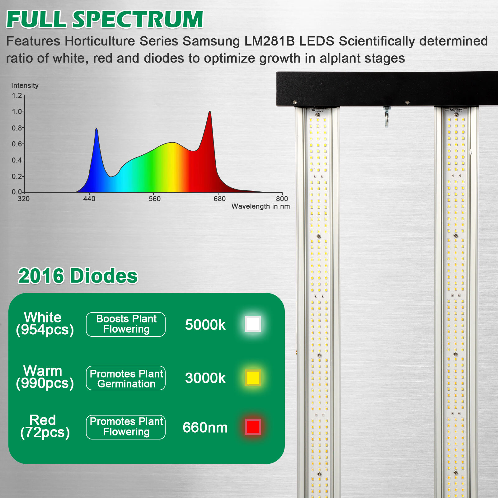 Lucius Black Label 720W LM 301H EVO LED-Wachstumslampe mit vollem Spektrum