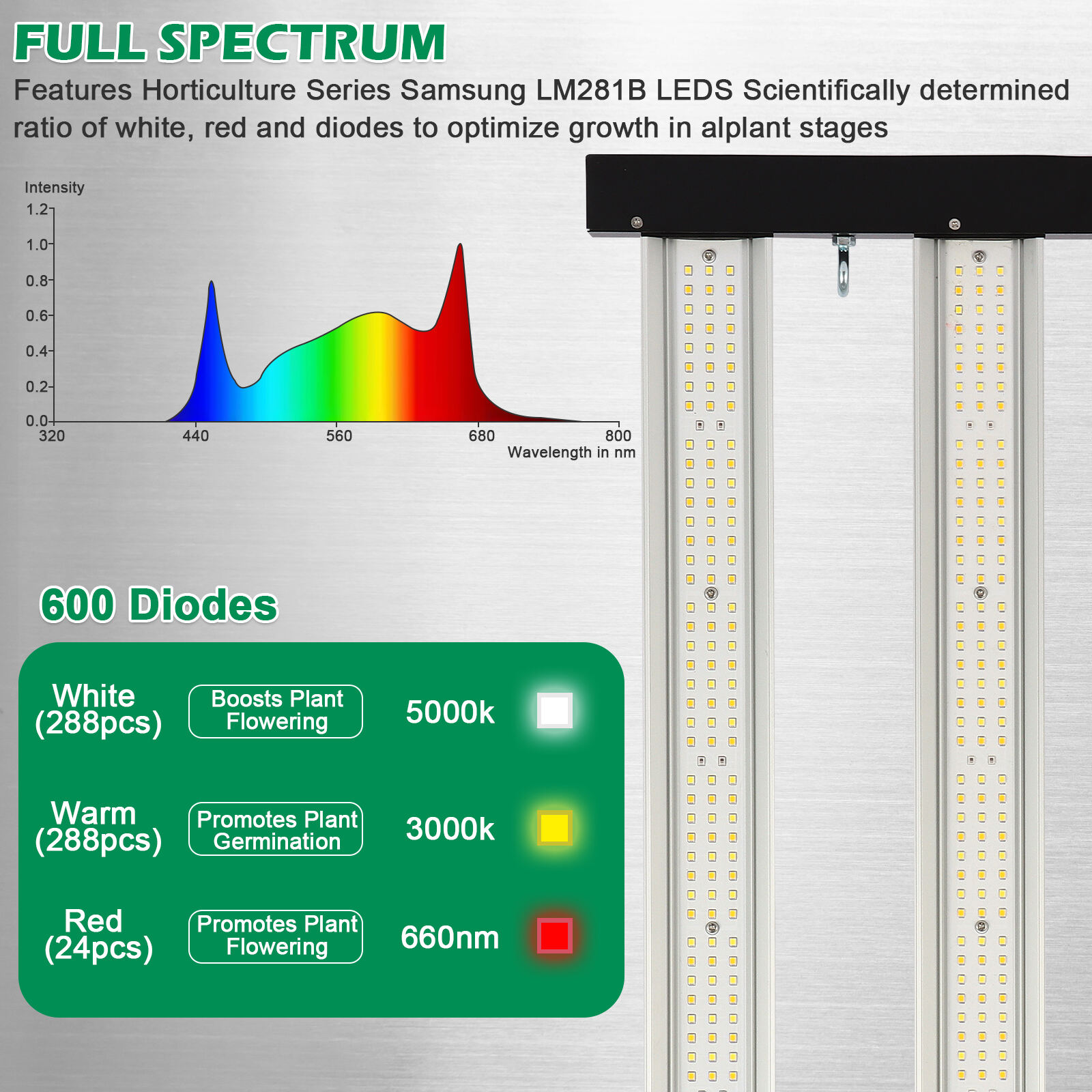 Lucius 1 Black Label 120W LM 301H EVO LED Tam Spektrumlu Büyüme Işığı