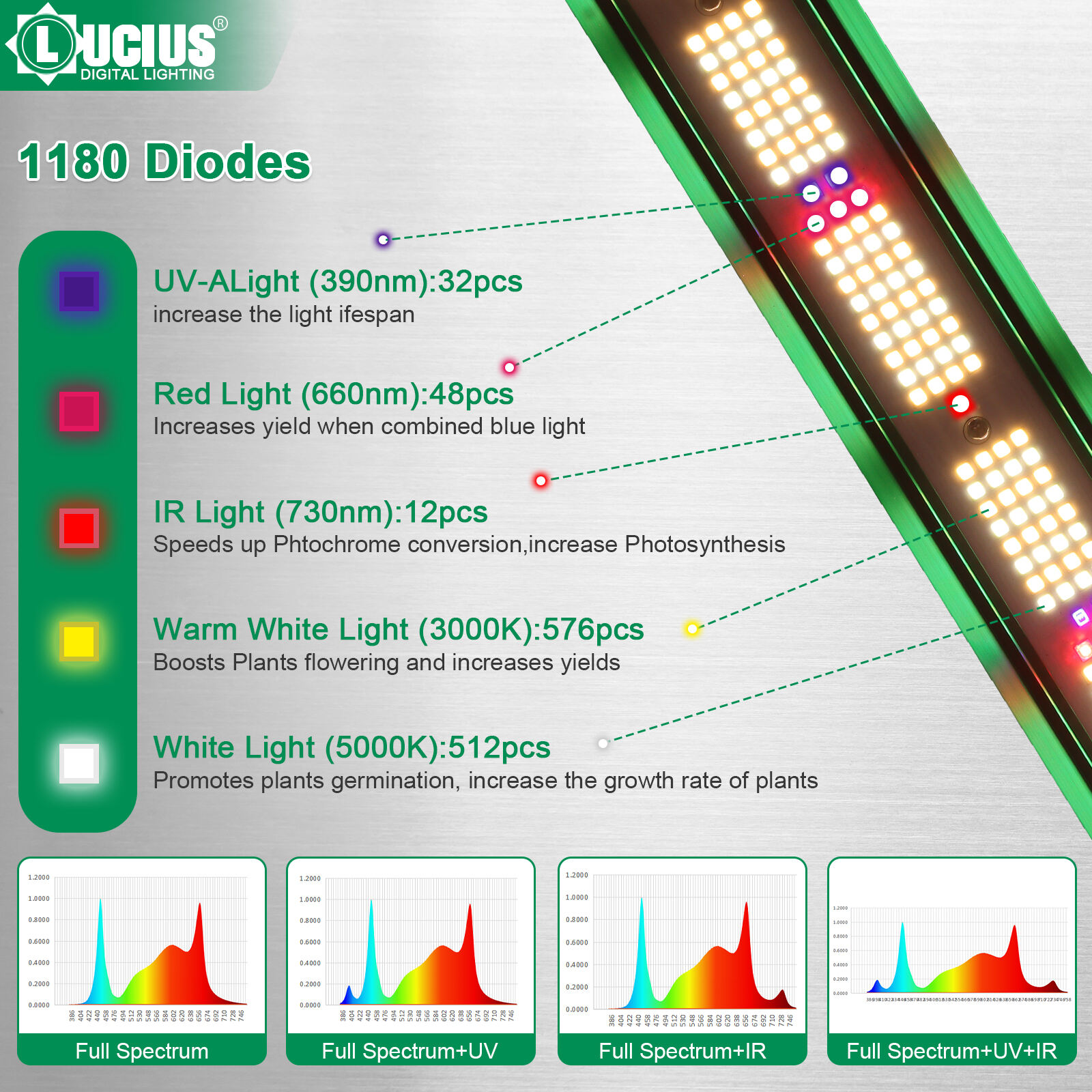 Lucius Blue label 240W LM 301H EVO LED Grow Light With UV IR