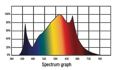 Lucius 7 Black Label 720W LED Grow Light  details