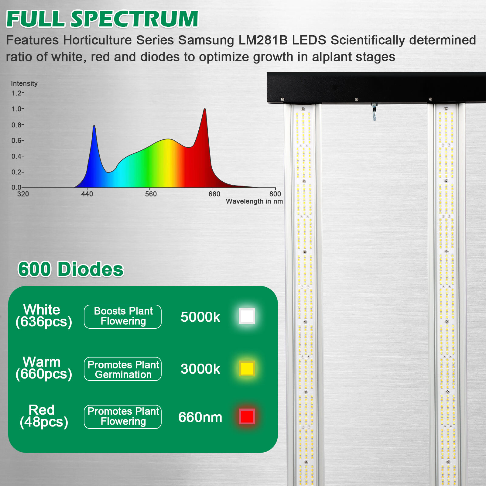 Lucius Black Label 400W LM 301H EVO LED Pflanzenlampe Vollspektrum