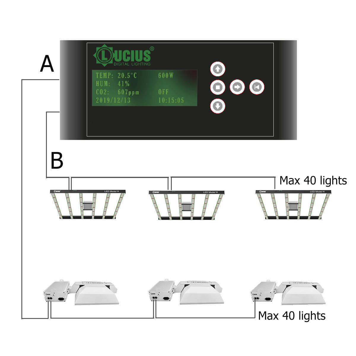 Lucius 0-10V-Controller