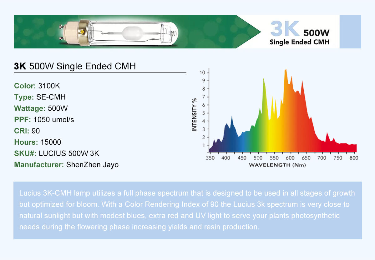 500W CMH Lamp 3k details