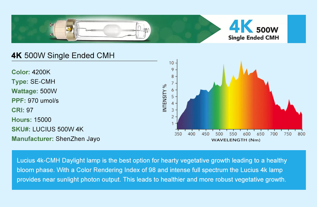 مورد مصباح 500W CMH 4K