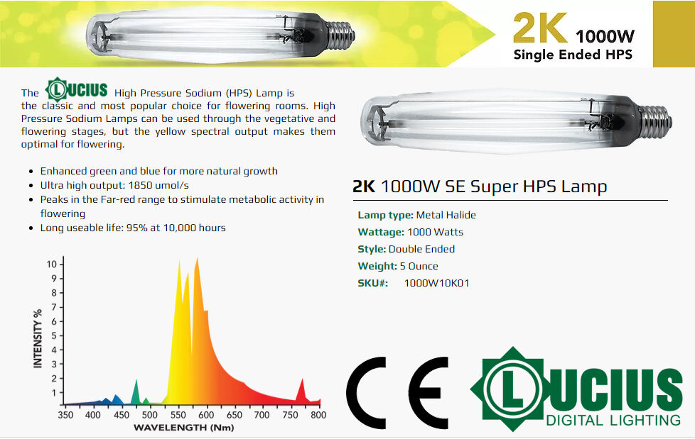 Produkcja jednostronnej lampy HPS o mocy 1000 W