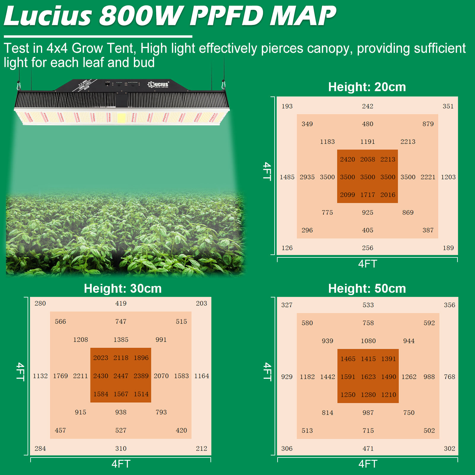 Lucius Swing Label 800W LM281B LED Grow TopLight with Full Spectrum