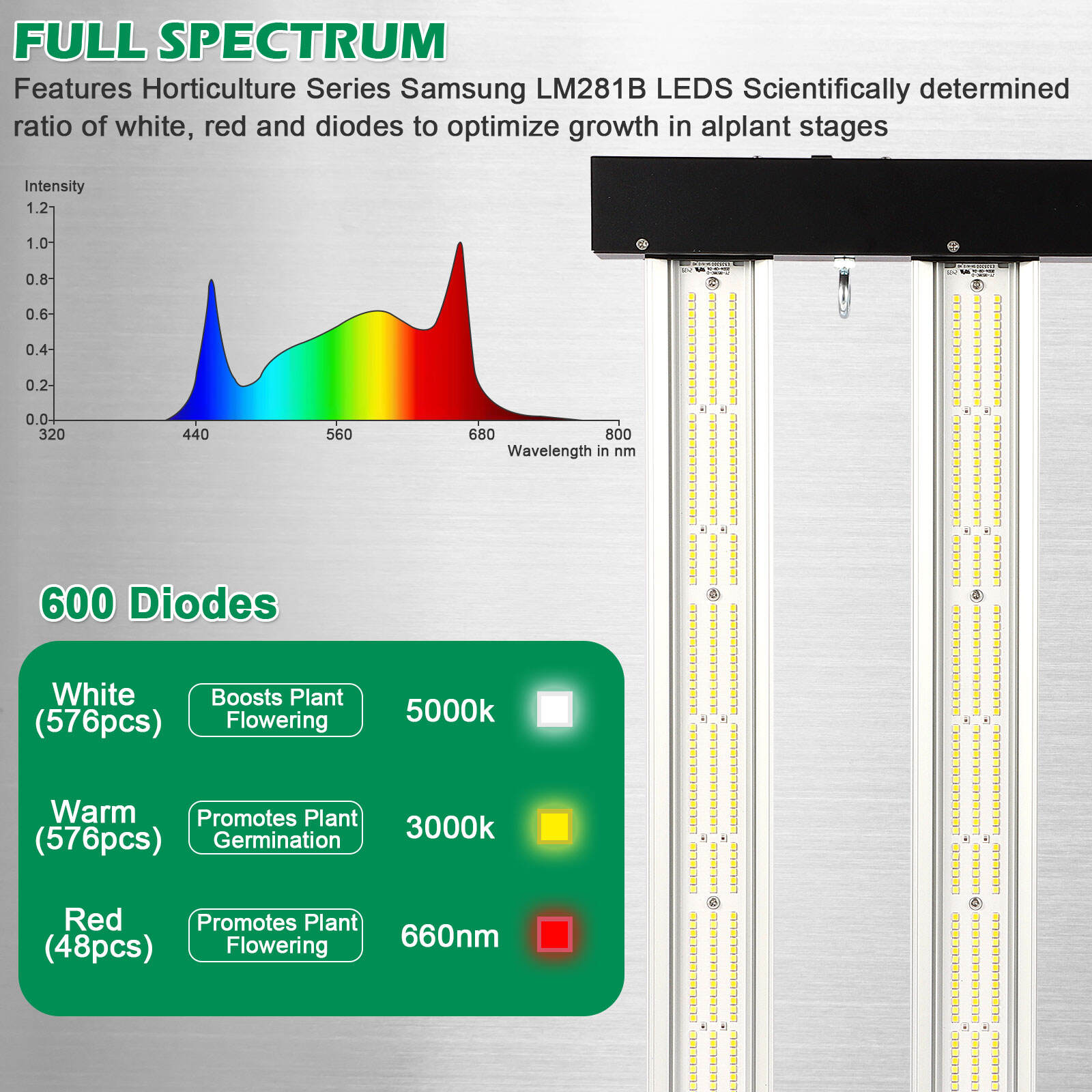 Lucius Black Label 240W LM 301H EVO LED-Wachstumslampe mit vollem Spektrum