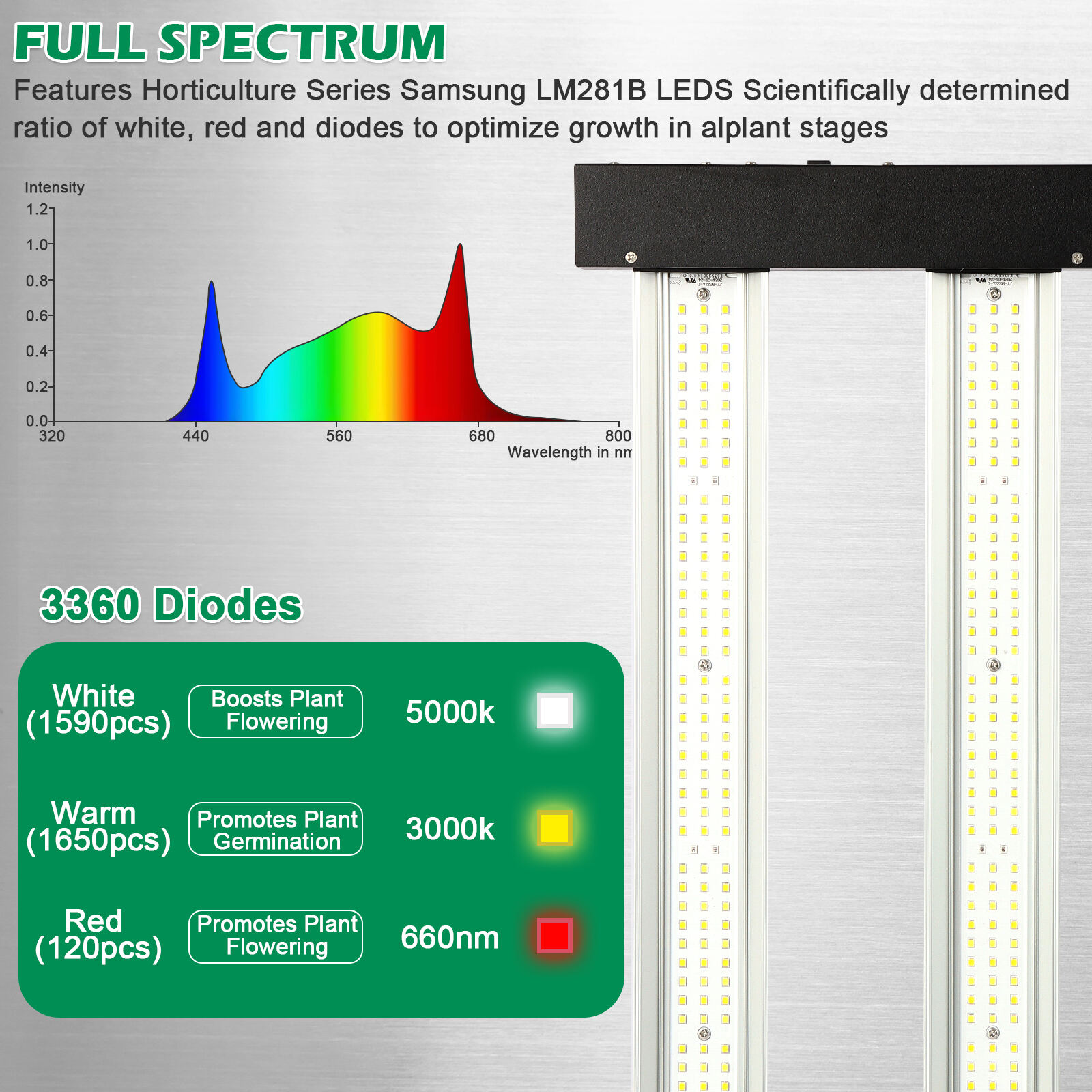 Lucius Black Label 1000W LM 301H EVO LED Pflanzenlampe Vollspektrum