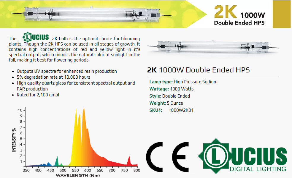 Fournisseur de lampe HPS à double extrémité 1000W